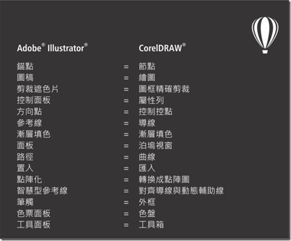 CorelDRAW_Terms_CT